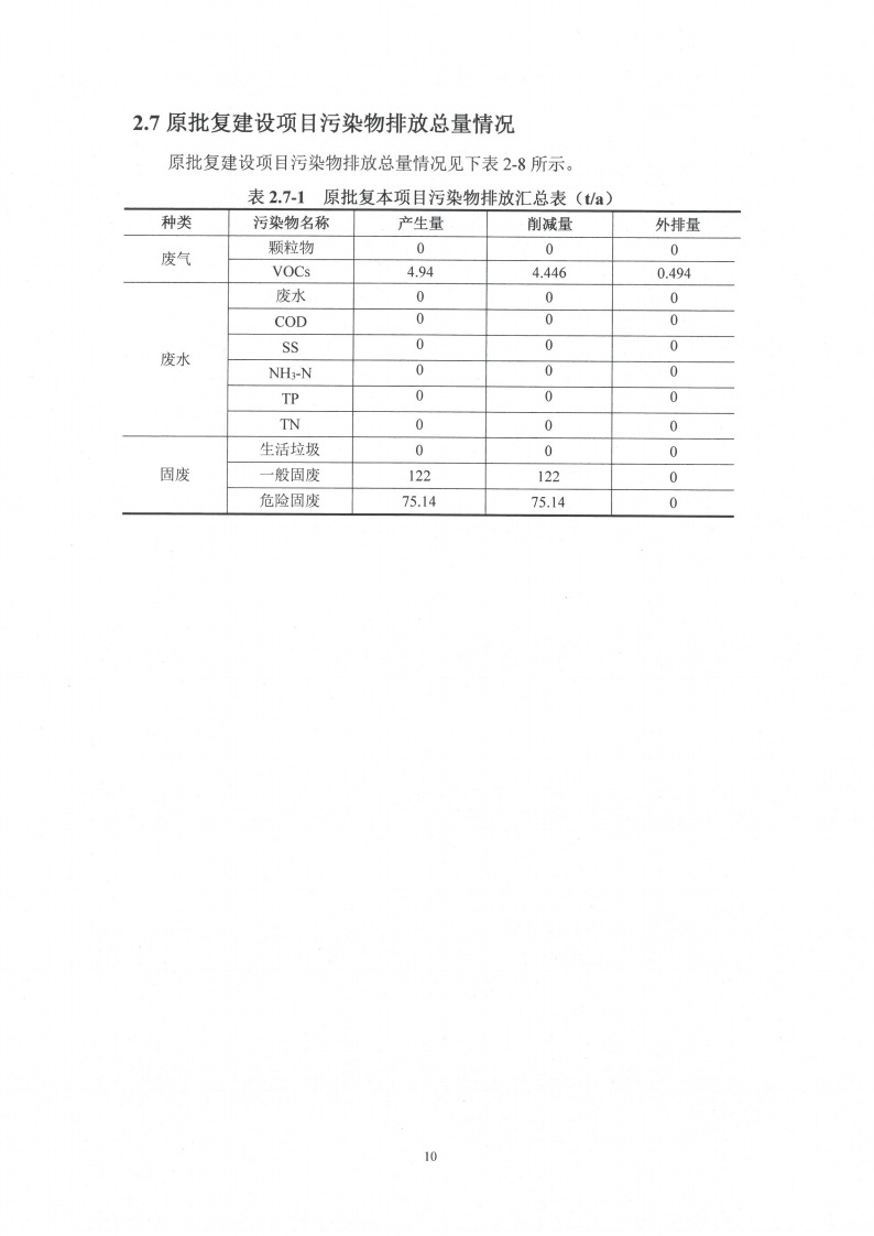 MLTY.COM米兰体育(中国)科技公司（江苏）变压器制造有限公司变动环境景响分析_11.png